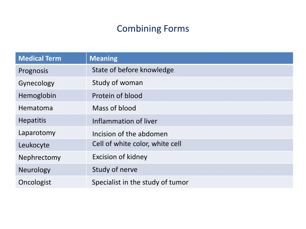 combining forms 1