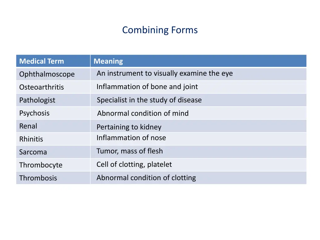 combining forms 2