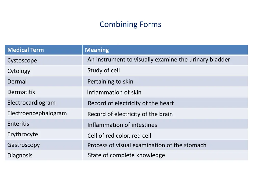 combining forms