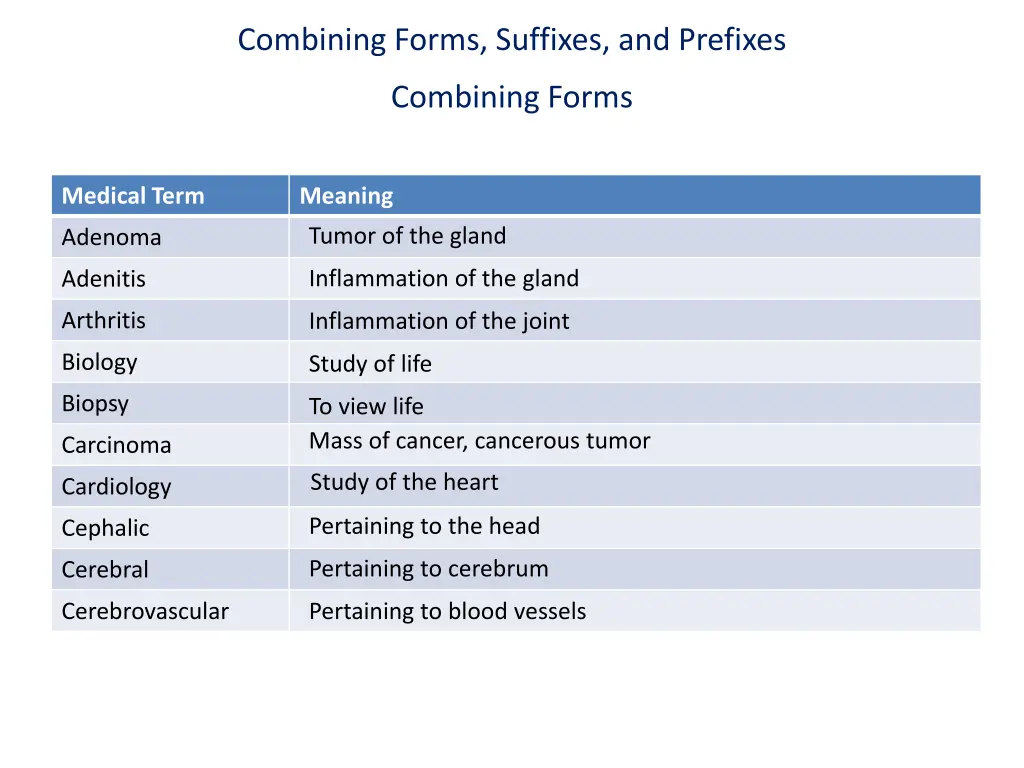 combining forms suffixes and prefixes