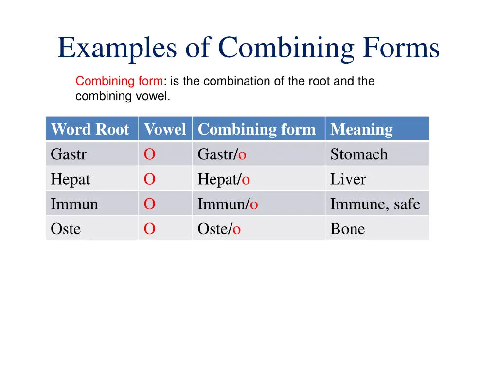 examples of combining forms