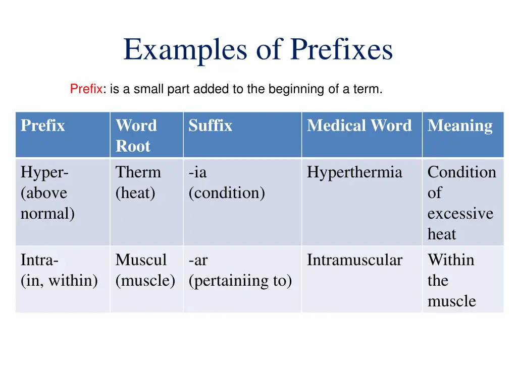 examples of prefixes