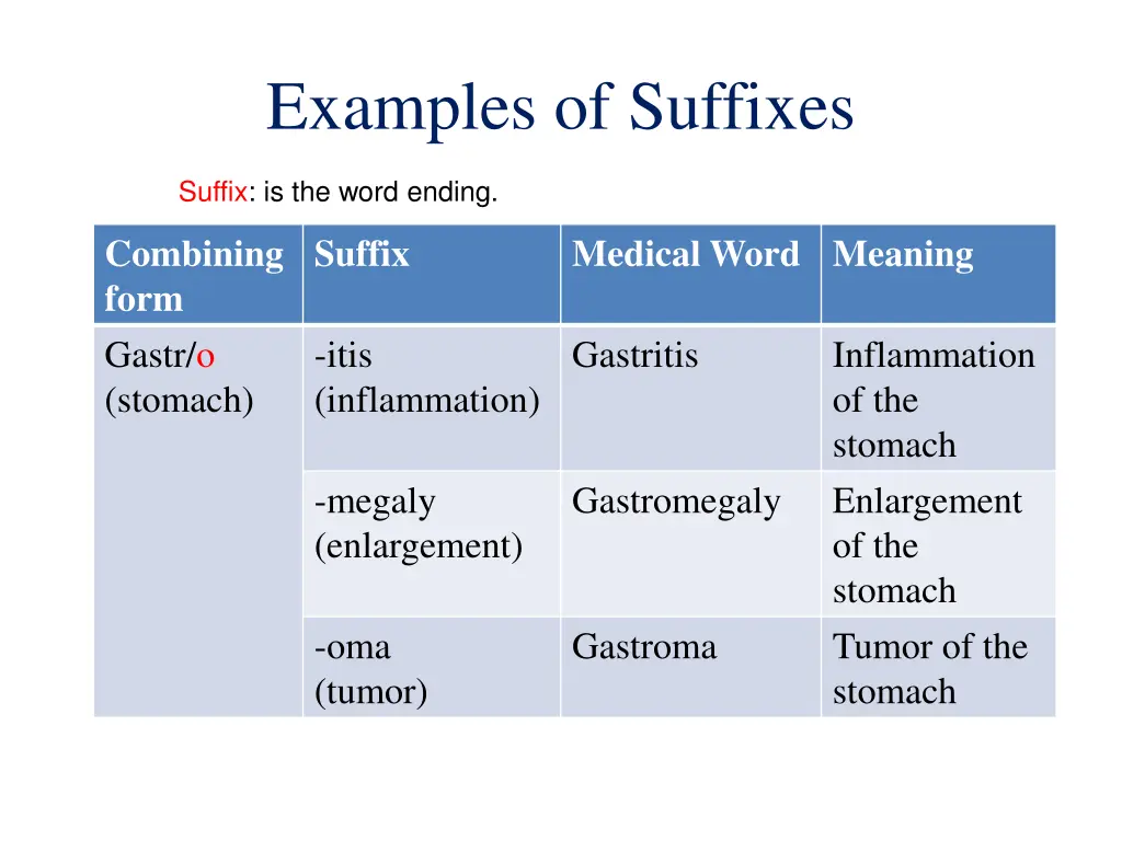 examples of suffixes