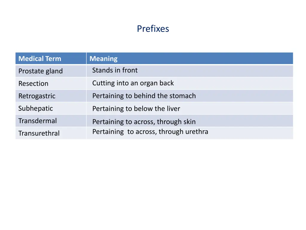 prefixes 1