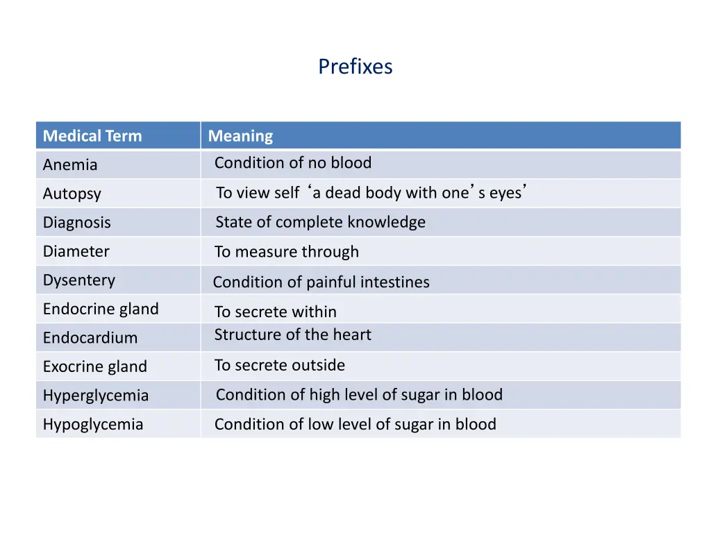 prefixes