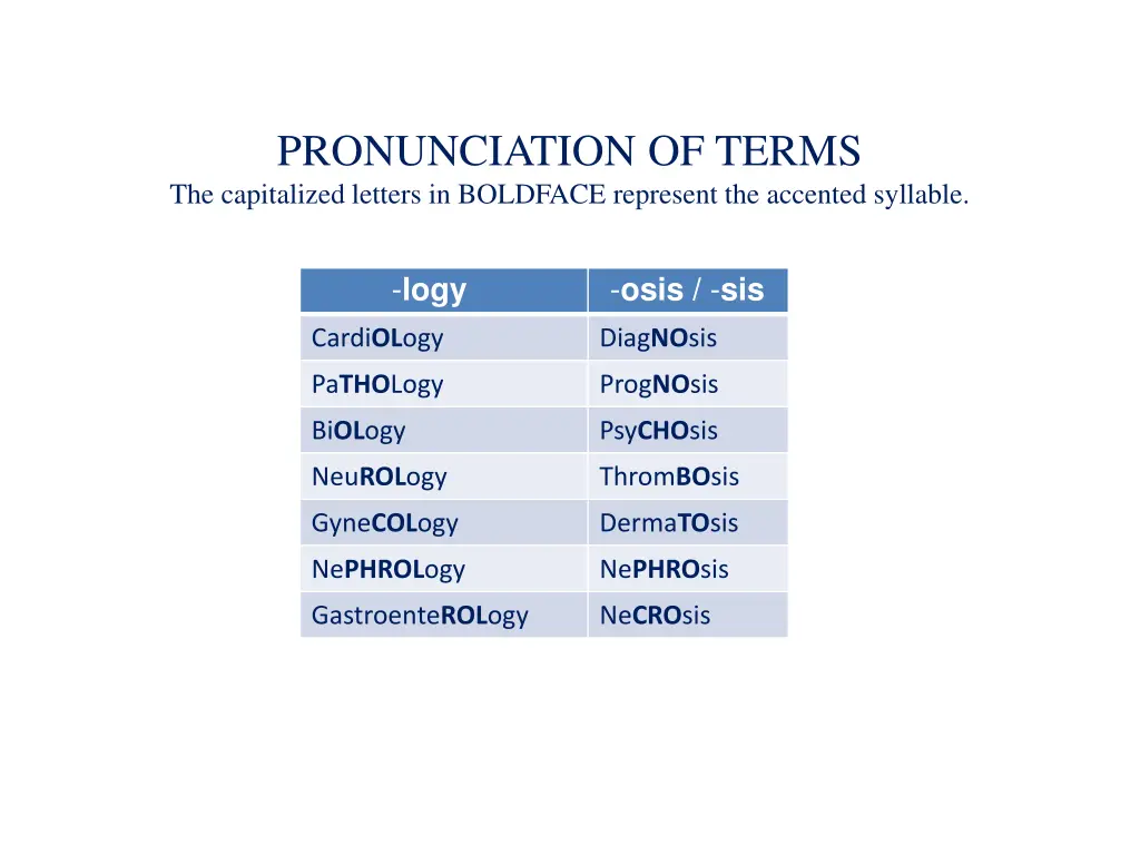 pronunciation of terms the capitalized letters 1