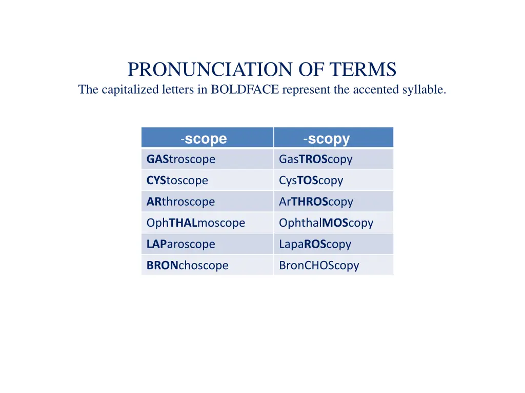 pronunciation of terms the capitalized letters 2