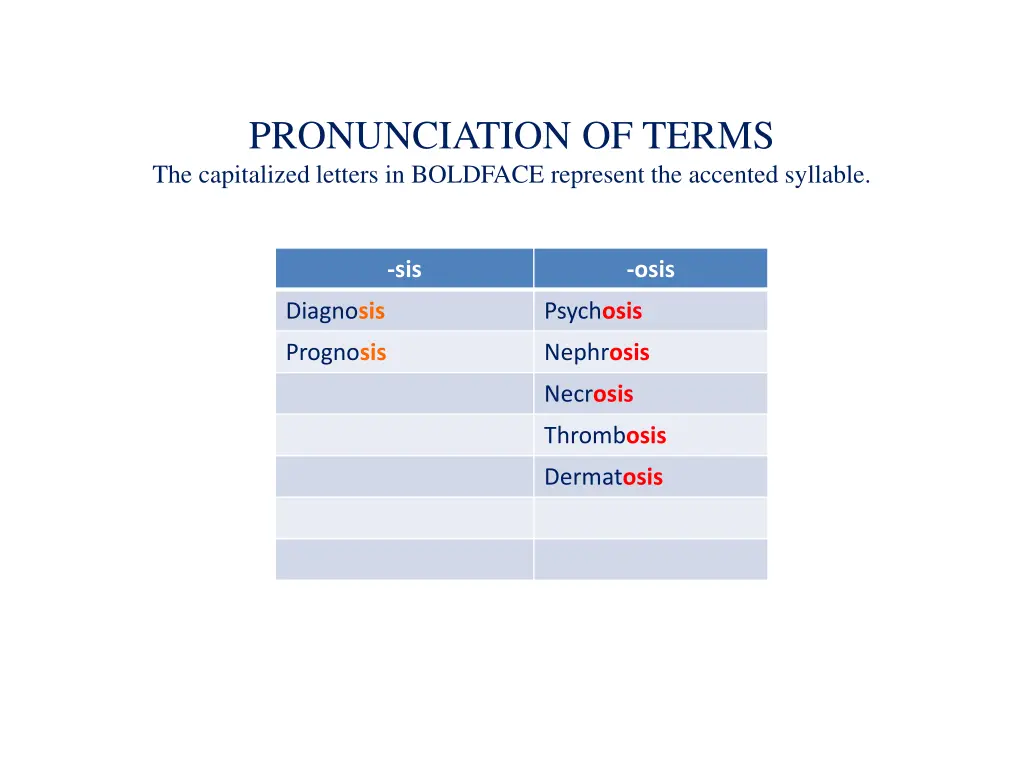 pronunciation of terms the capitalized letters 3