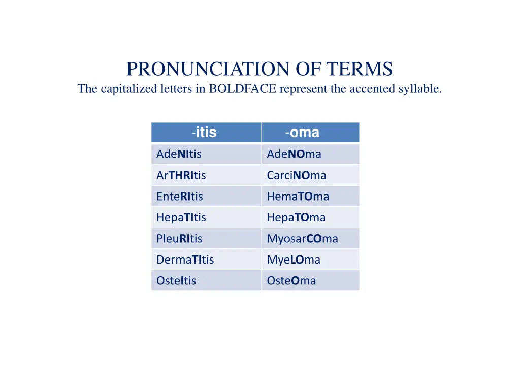 pronunciation of terms the capitalized letters