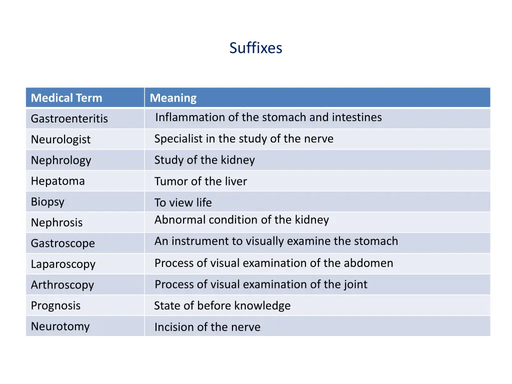 suffixes 1