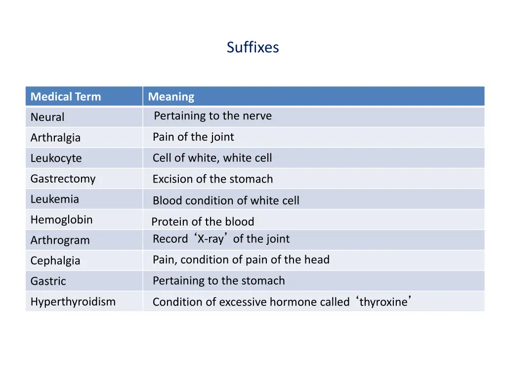 suffixes