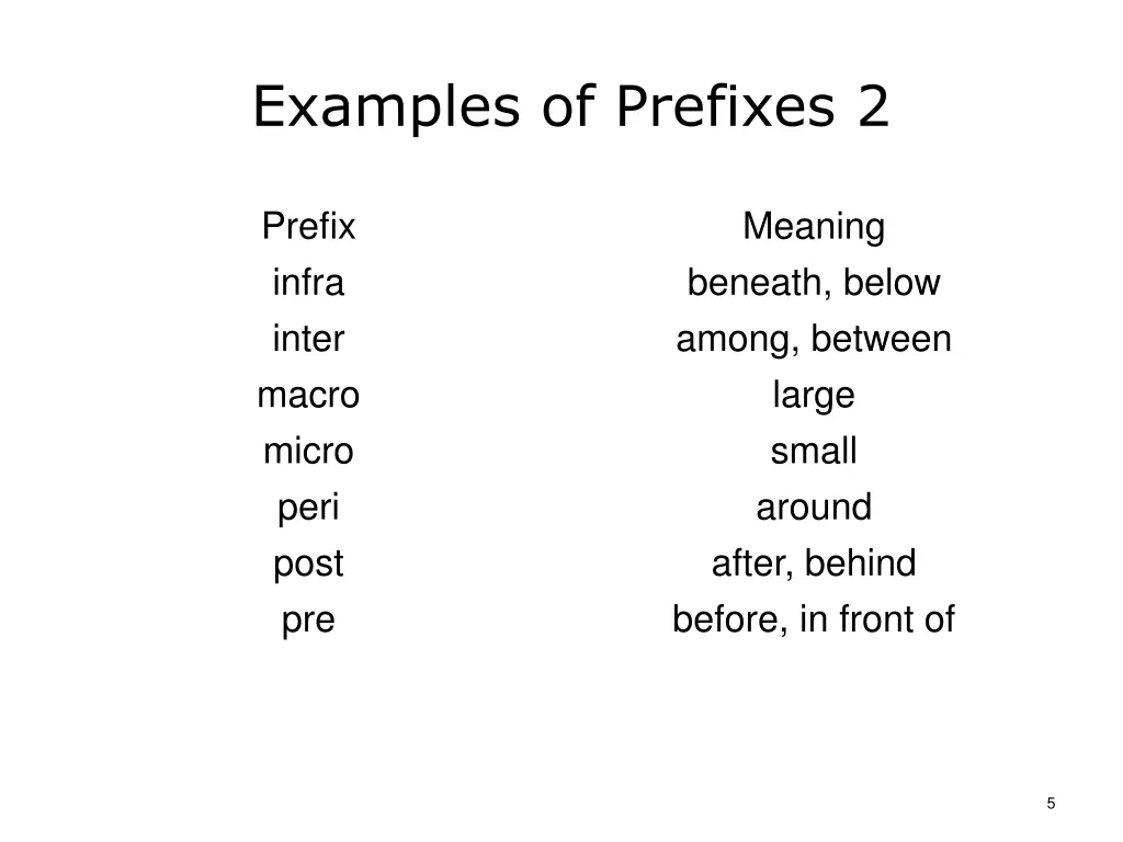 examples of prefixes 2