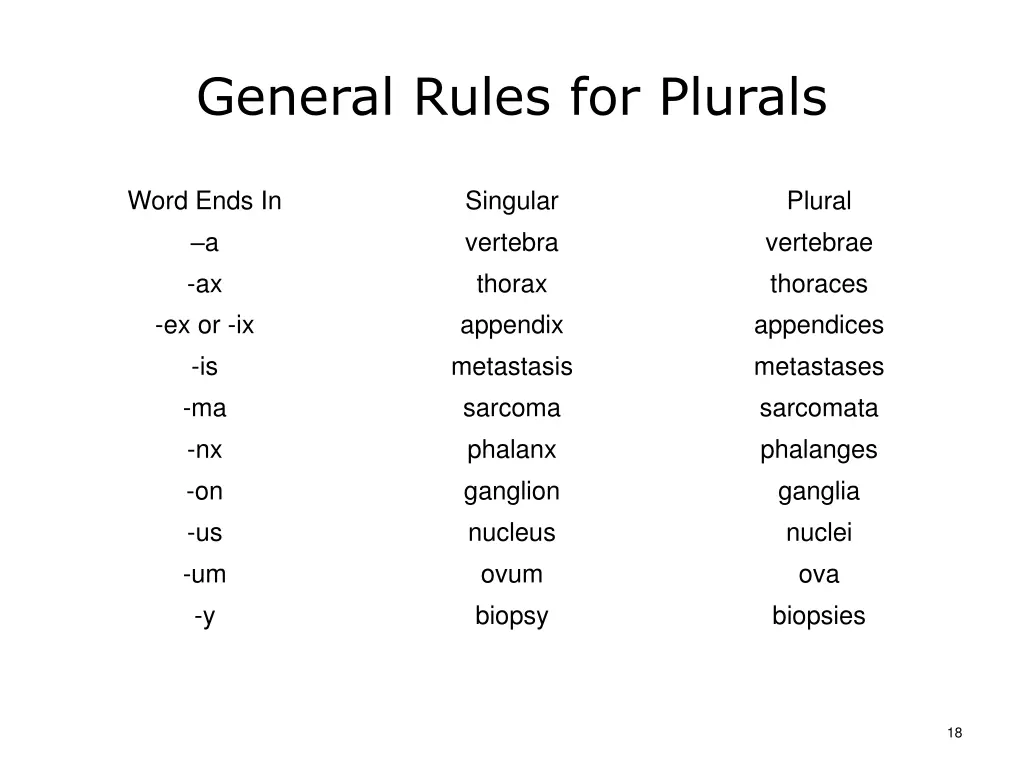 general rules for plurals