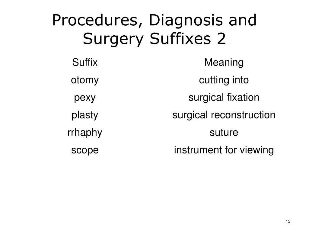 procedures diagnosis and surgery suffixes 2