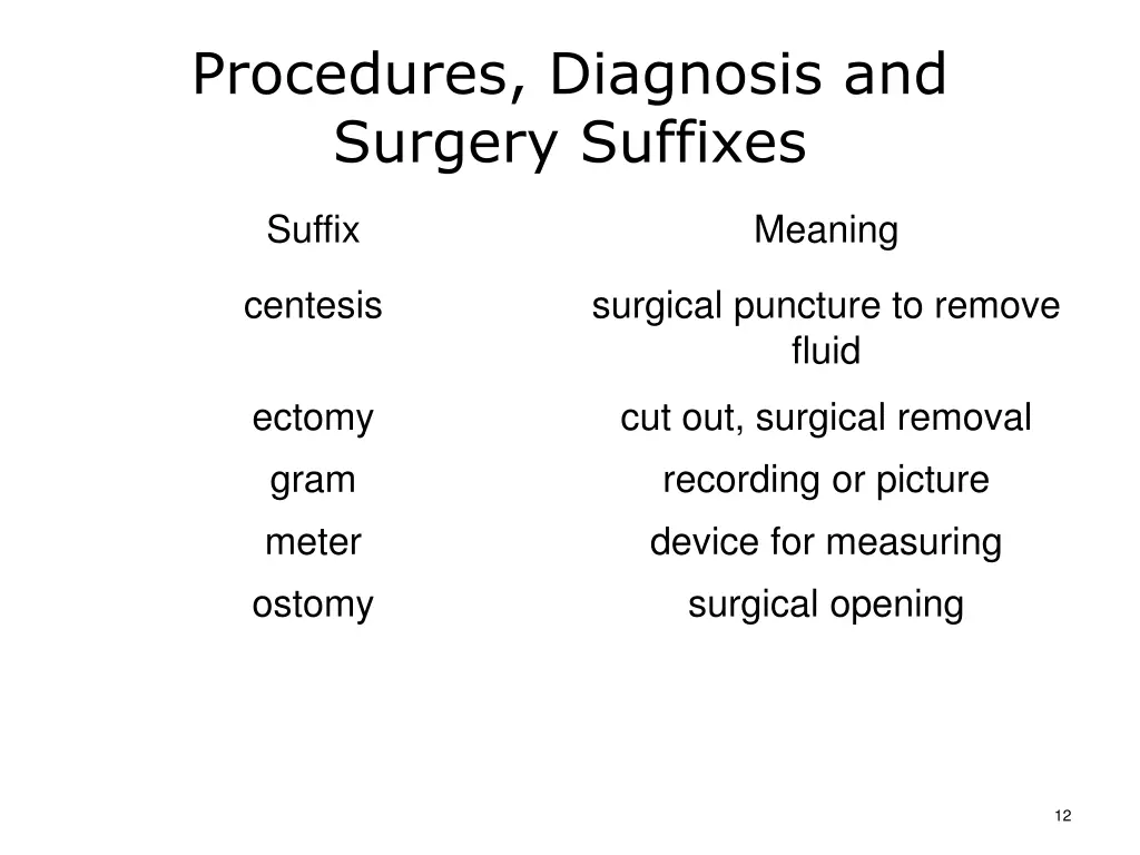 procedures diagnosis and surgery suffixes