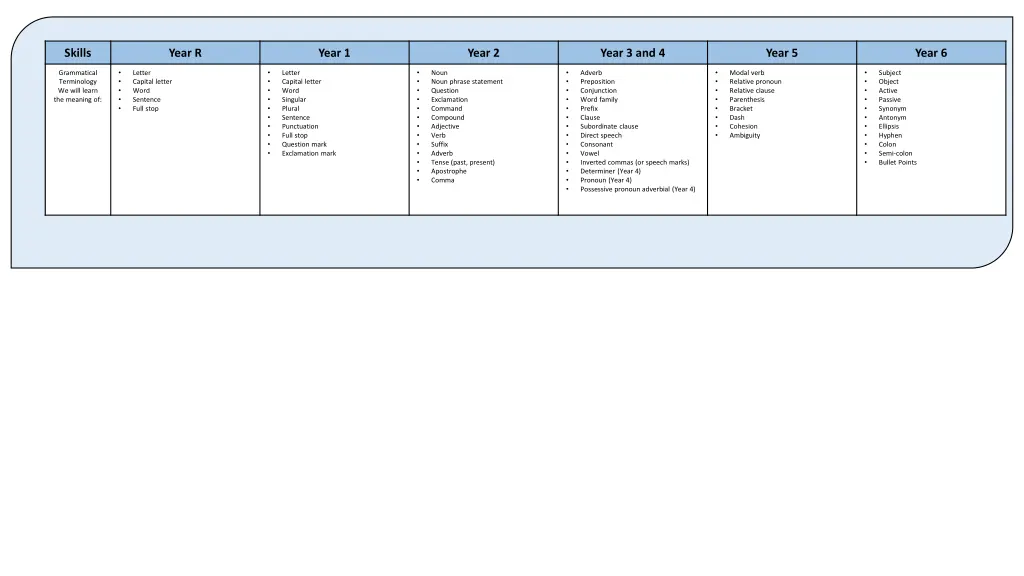 skills 3