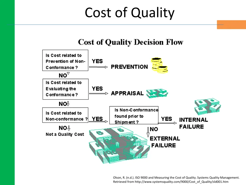 cost of quality 4