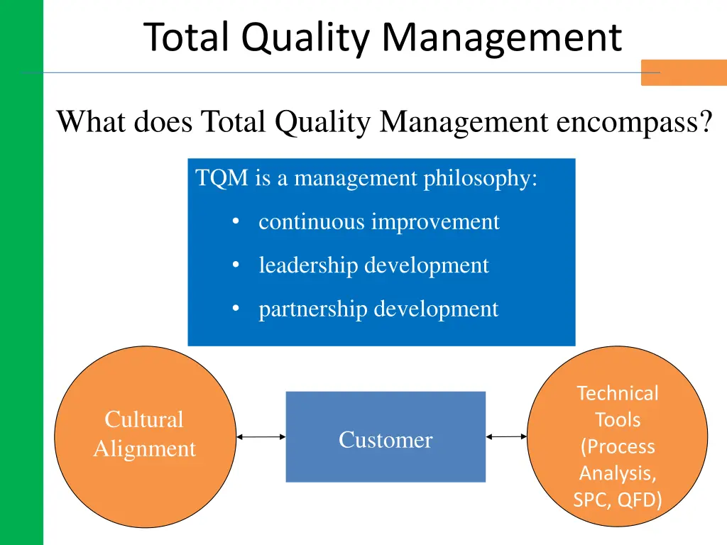 total quality management