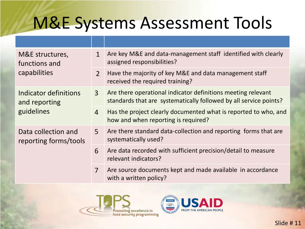 m e systems assessment tools