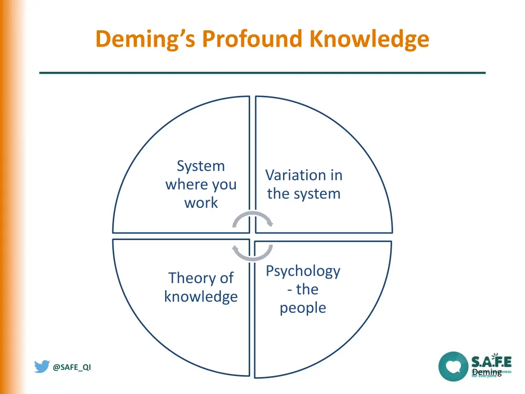 deming s profound knowledge