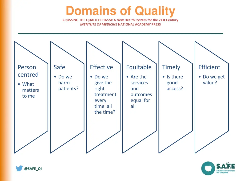 domains of quality crossing the quality chasm