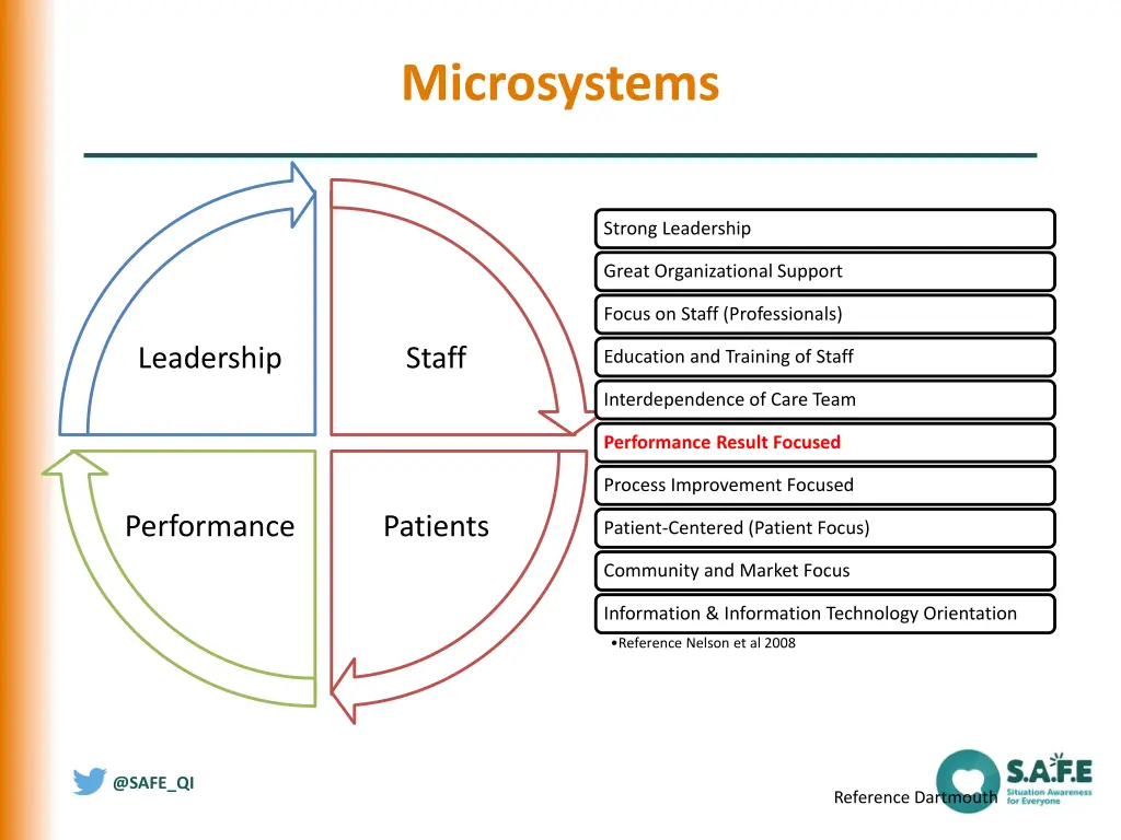 microsystems