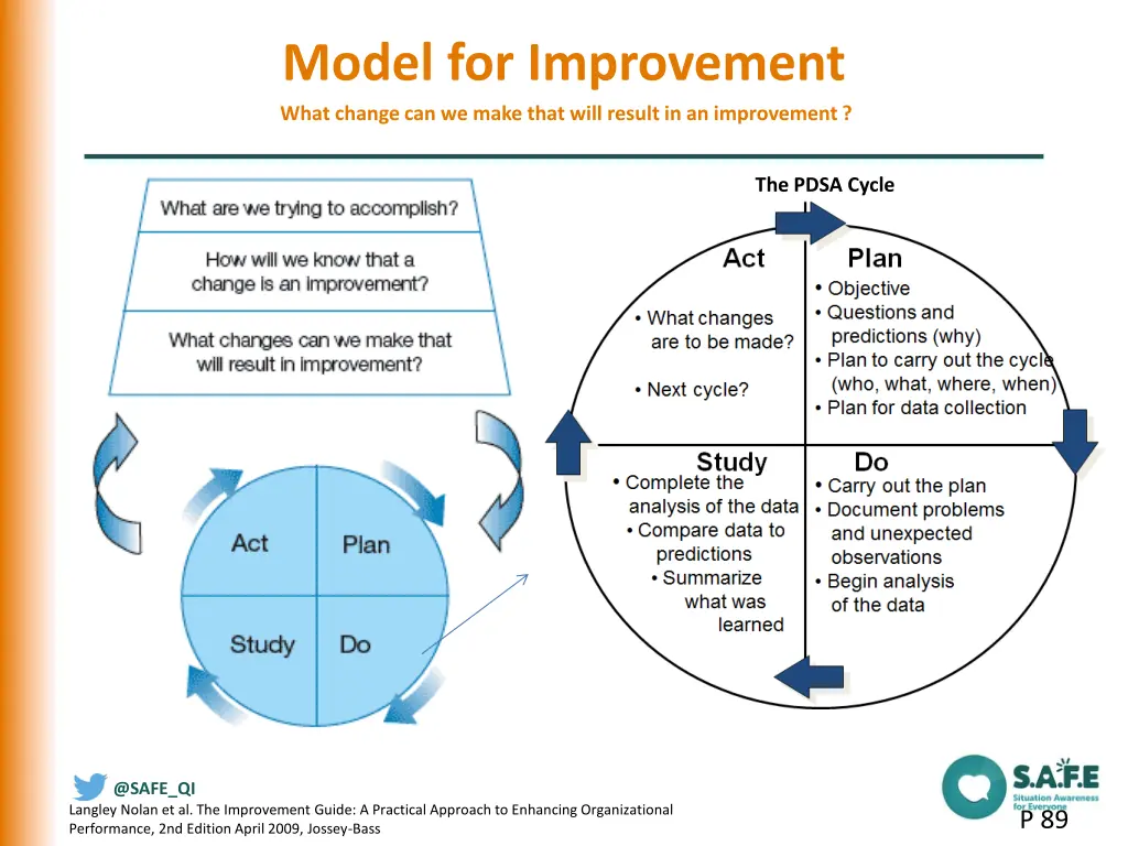 model for improvement what change can we make