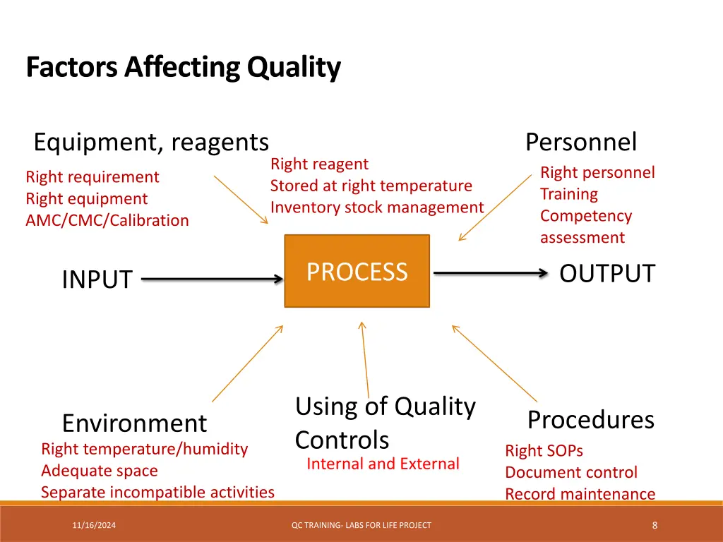 factors affecting quality