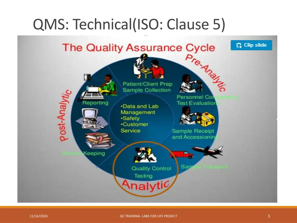 qms technical iso clause 5