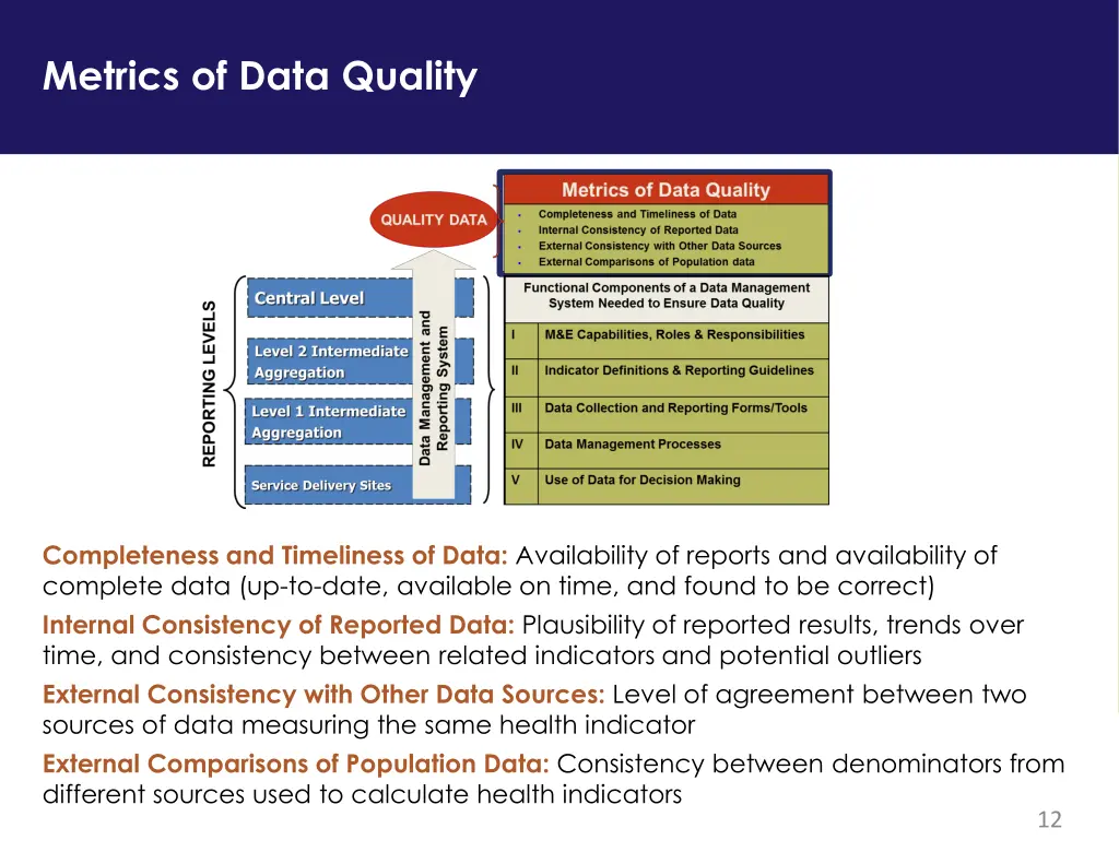 metrics of data quality