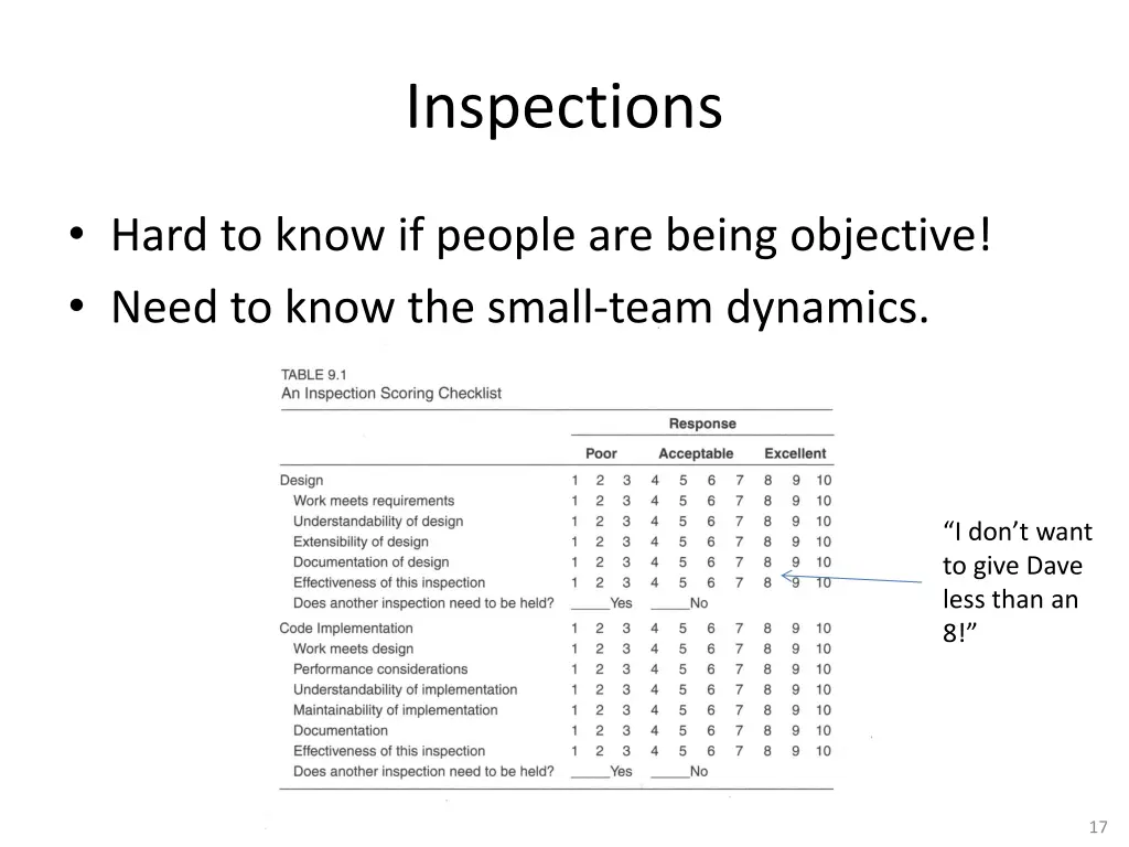 inspections