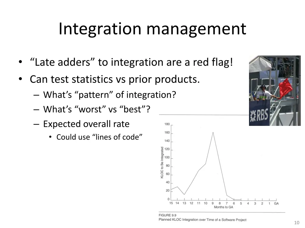 integration management