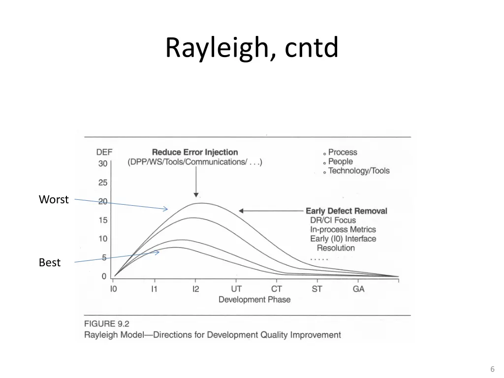 rayleigh cntd