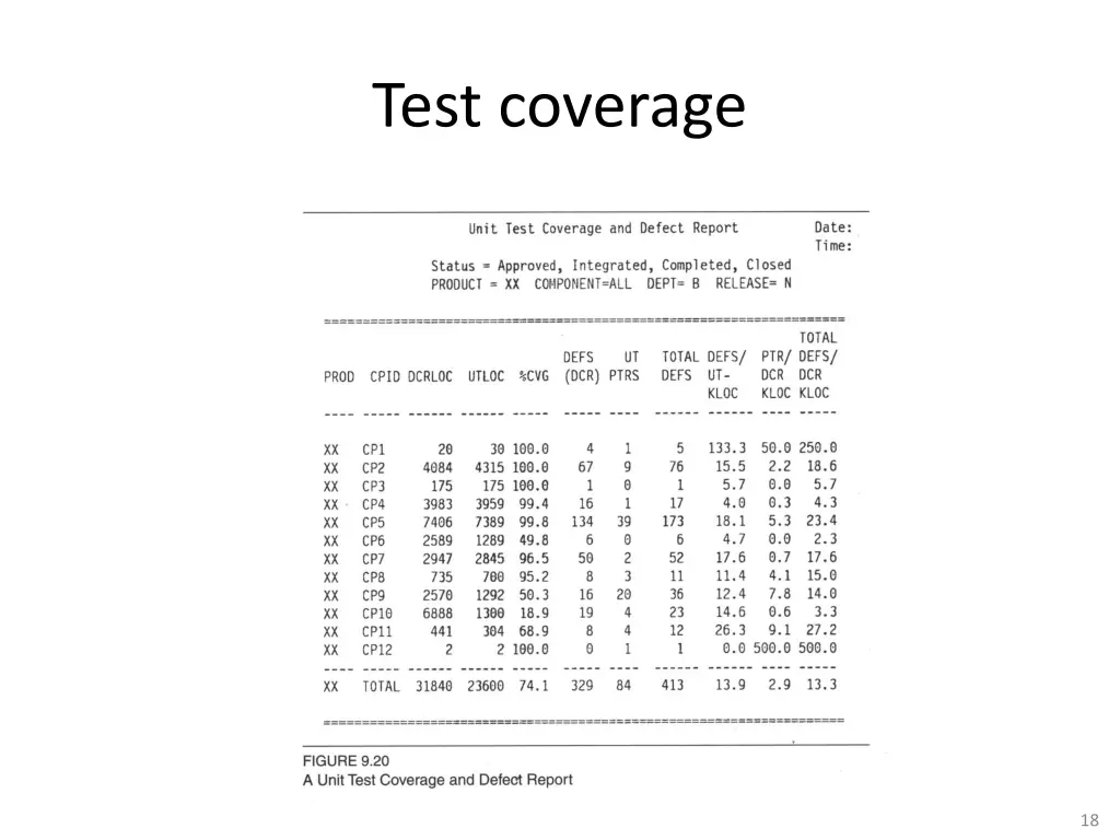 test coverage