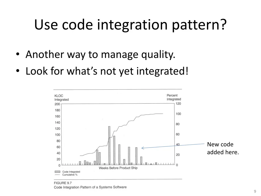 use code integration pattern