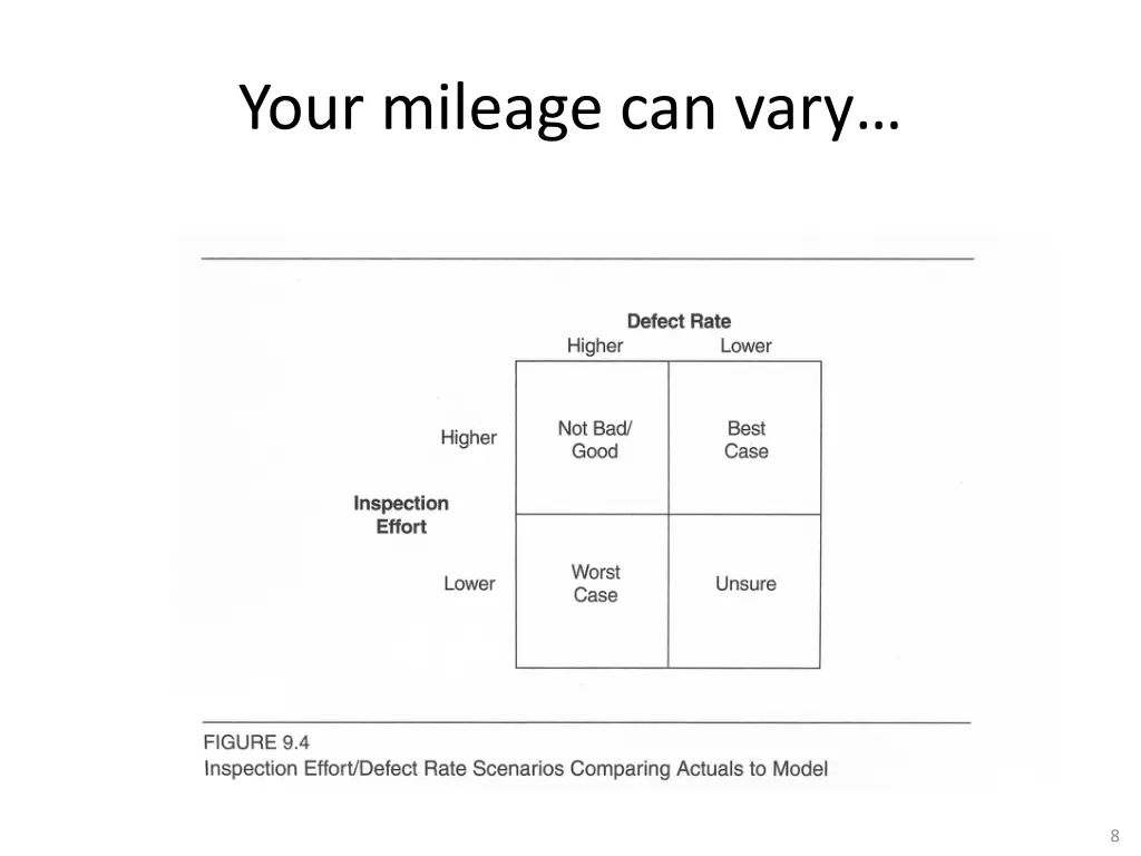 your mileage can vary