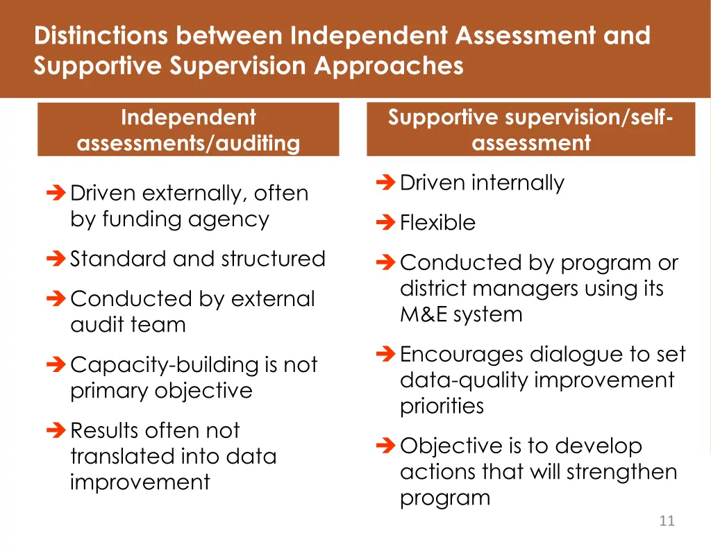 distinctions between independent assessment