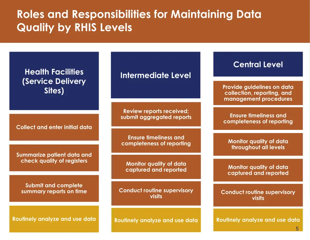 roles and responsibilities for maintaining data