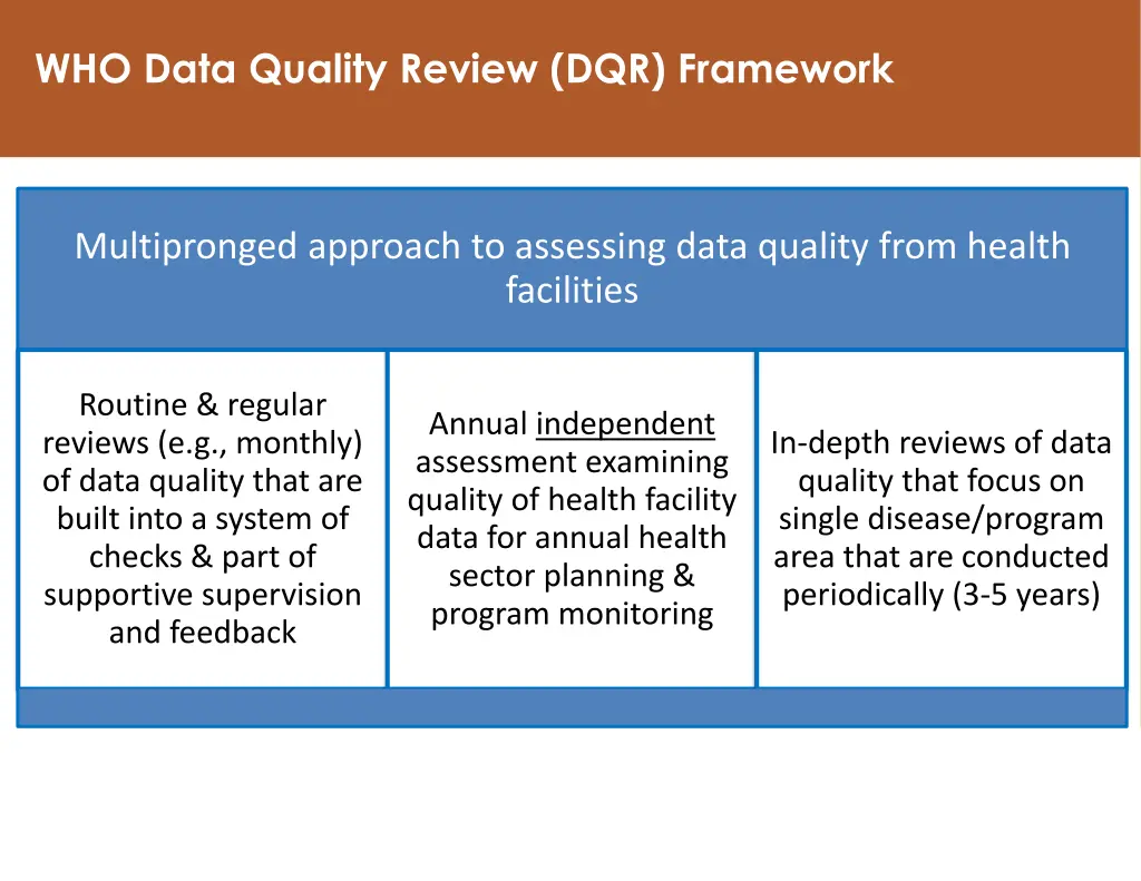 who data quality review dqr framework