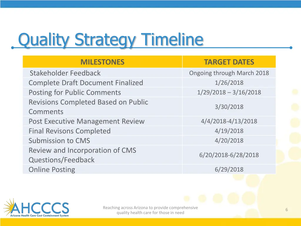 quality strategy timeline