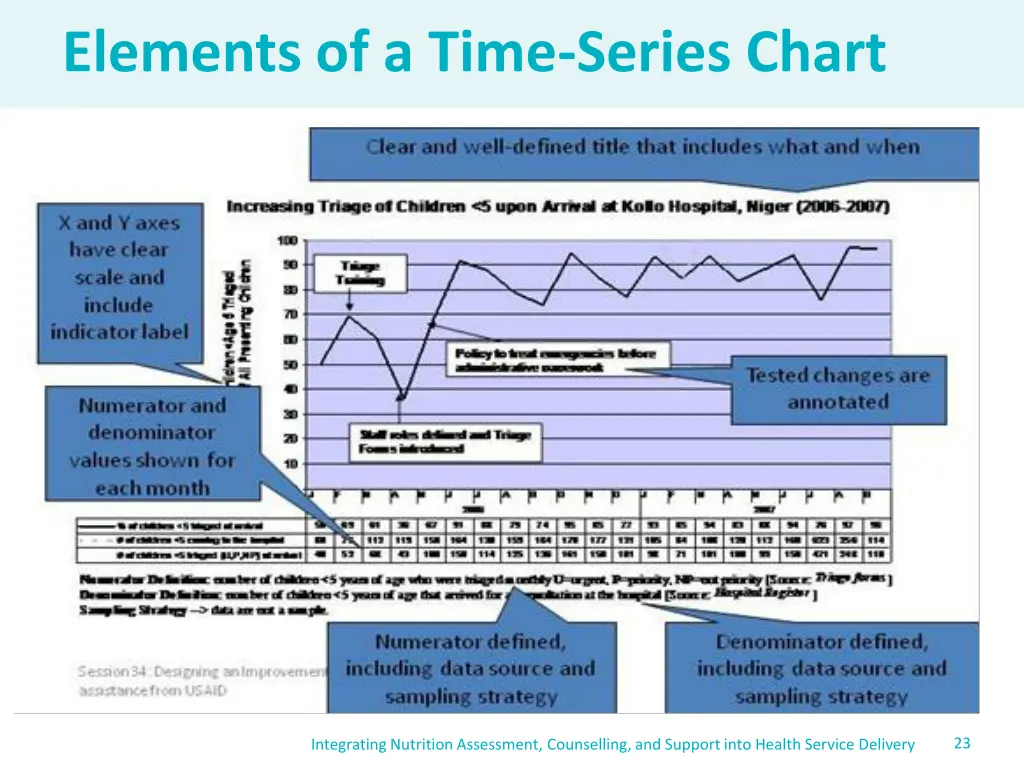 elements of a time series chart