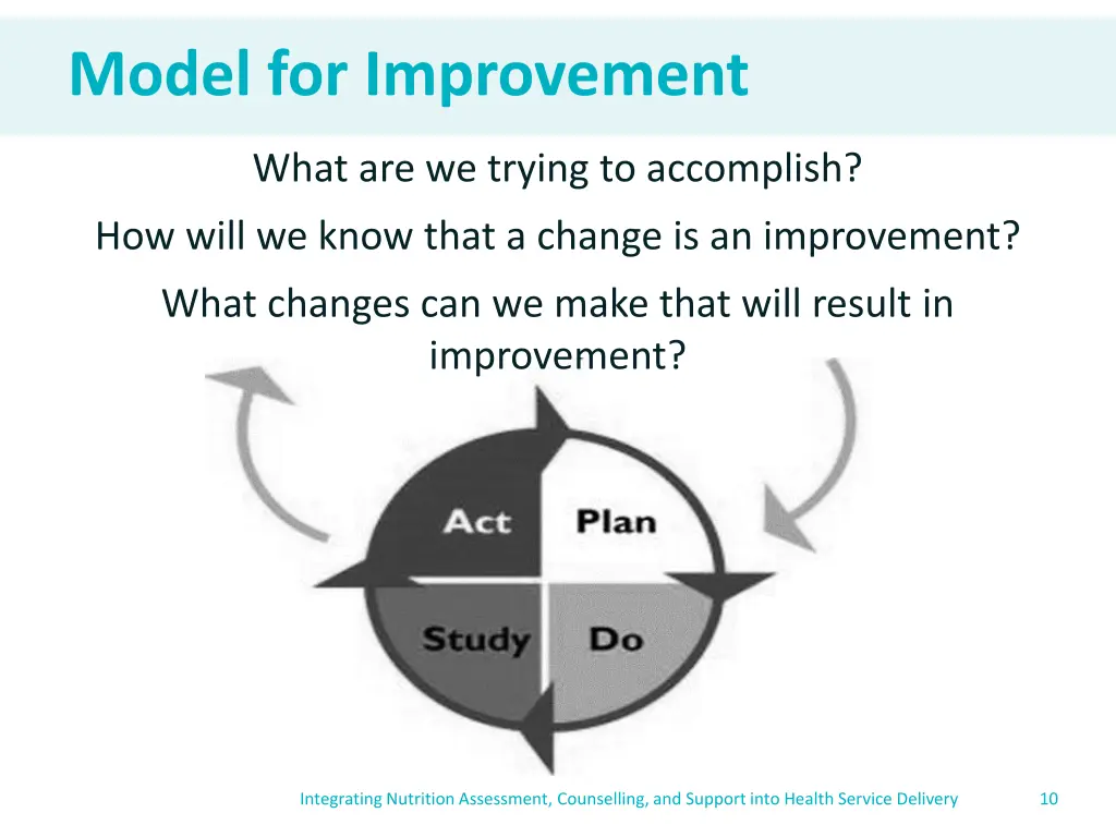 model for improvement