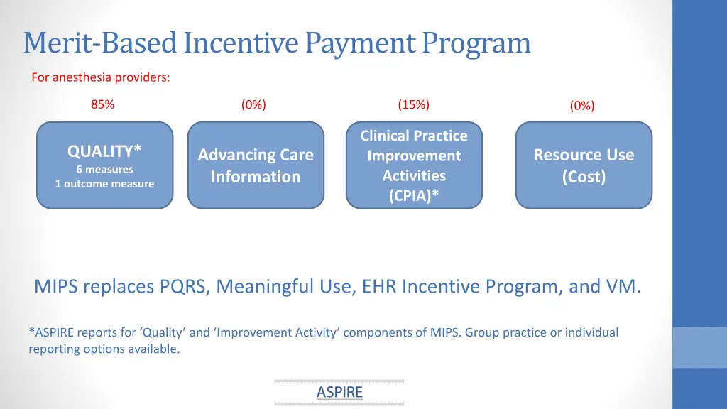 merit based incentive payment program