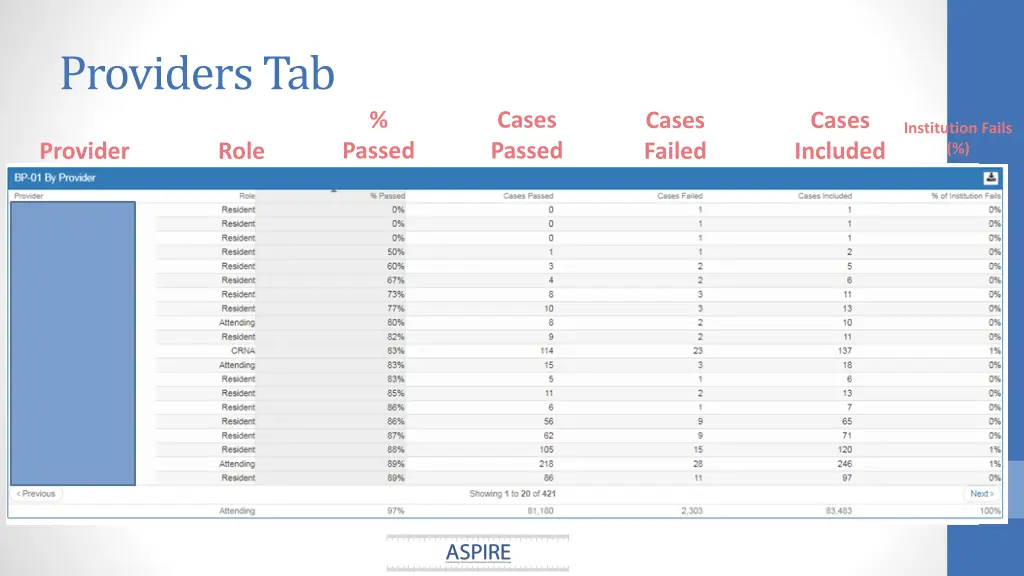 providers tab