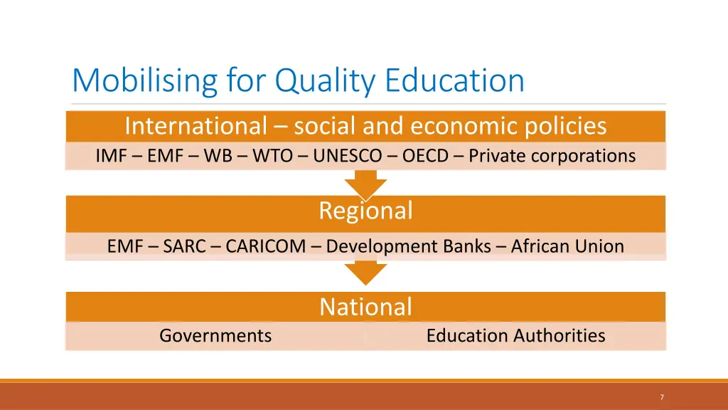 mobilising for quality education international