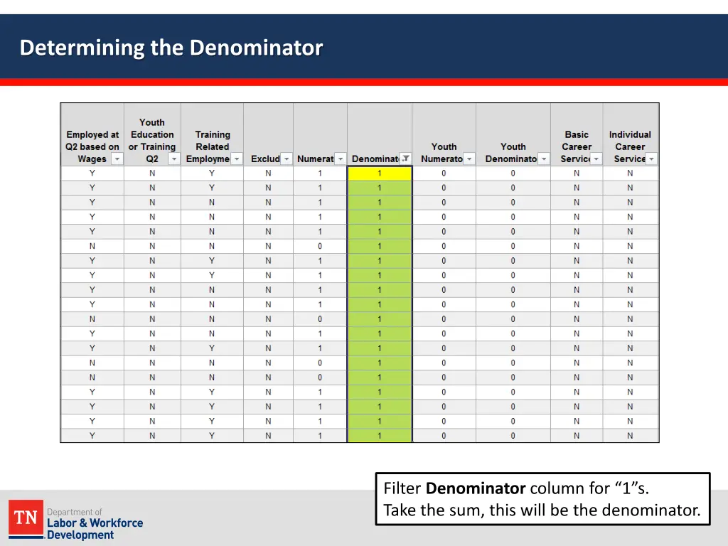 determining the denominator