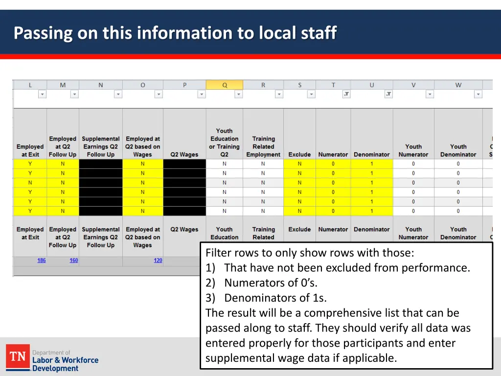 passing on this information to local staff