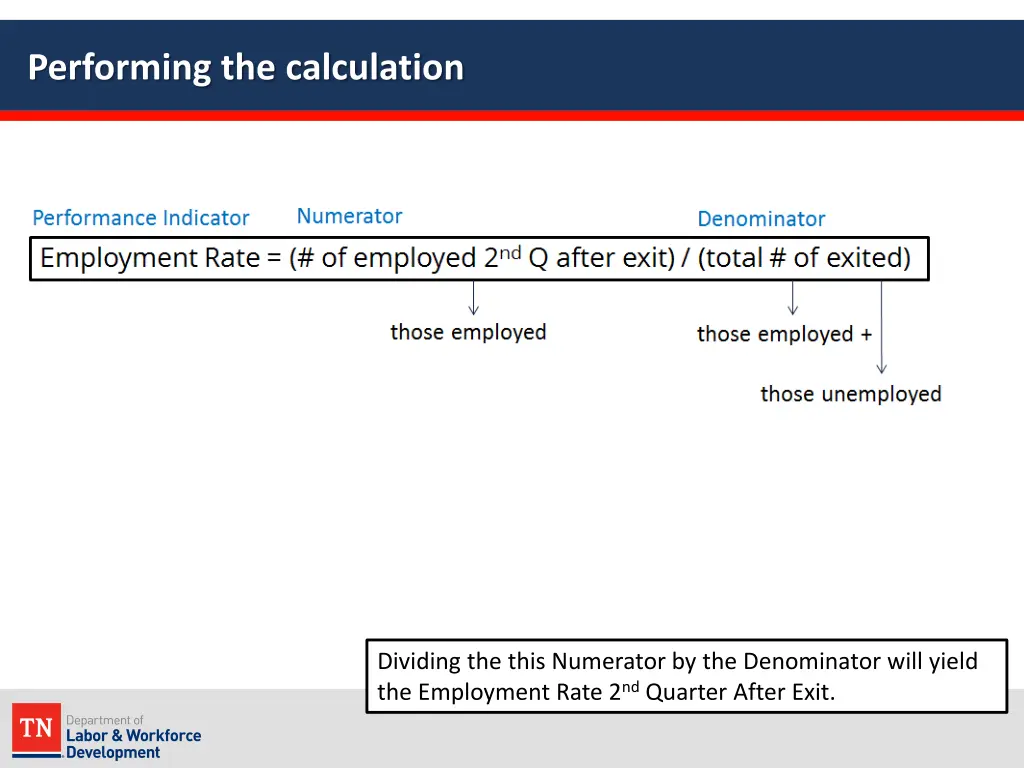 performing the calculation