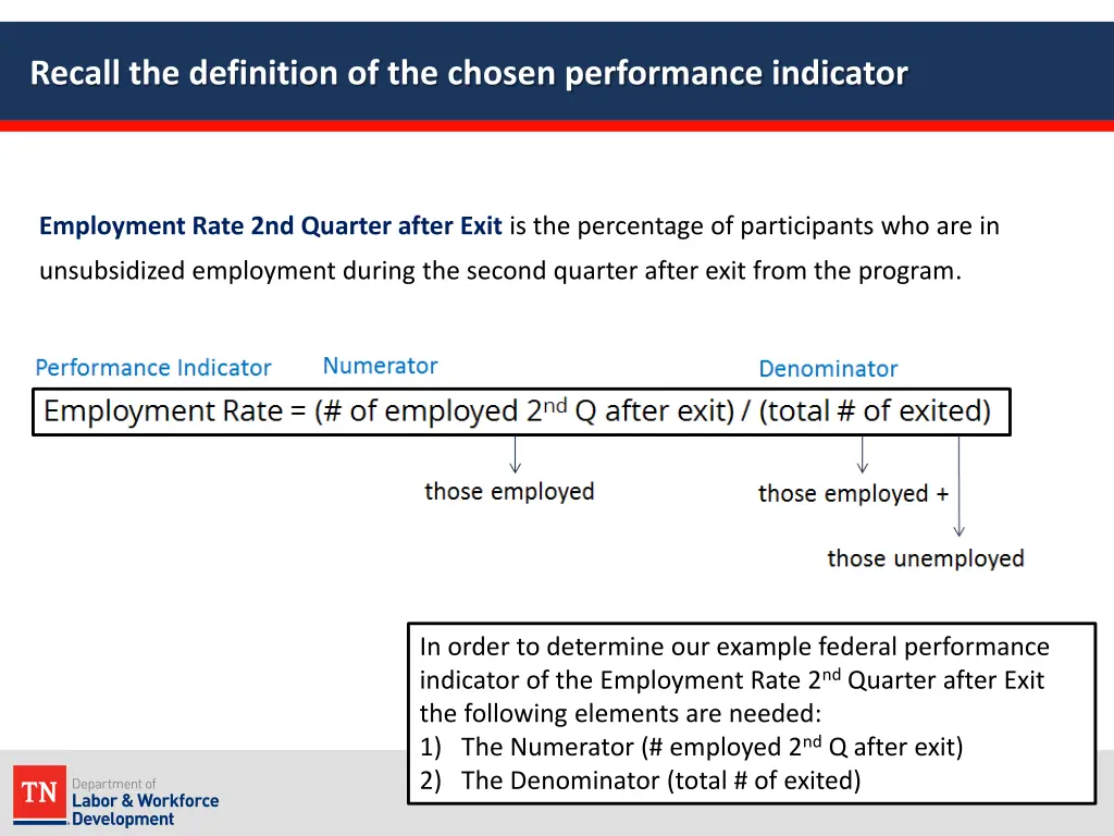 recall the definition of the chosen performance