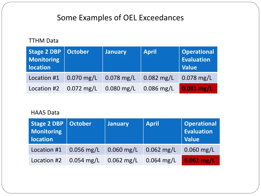 some examples of oel exceedances